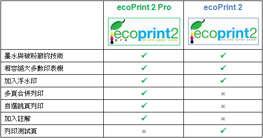 ecoPritn Compare